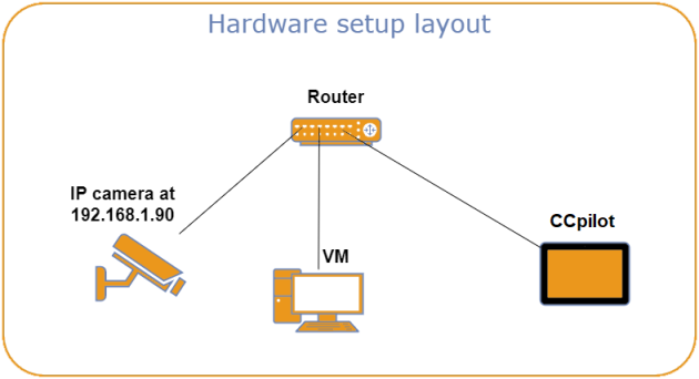 Hardware Setup