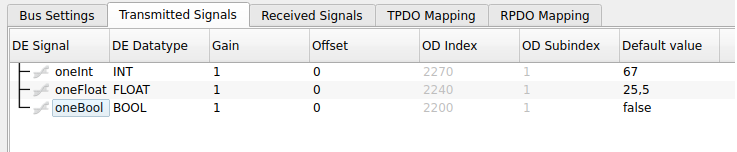 CANopen transmitted signals