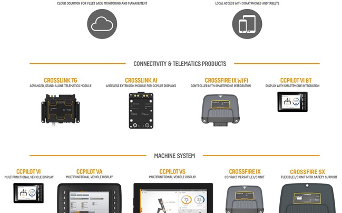 Versatile telematics platform architecture.