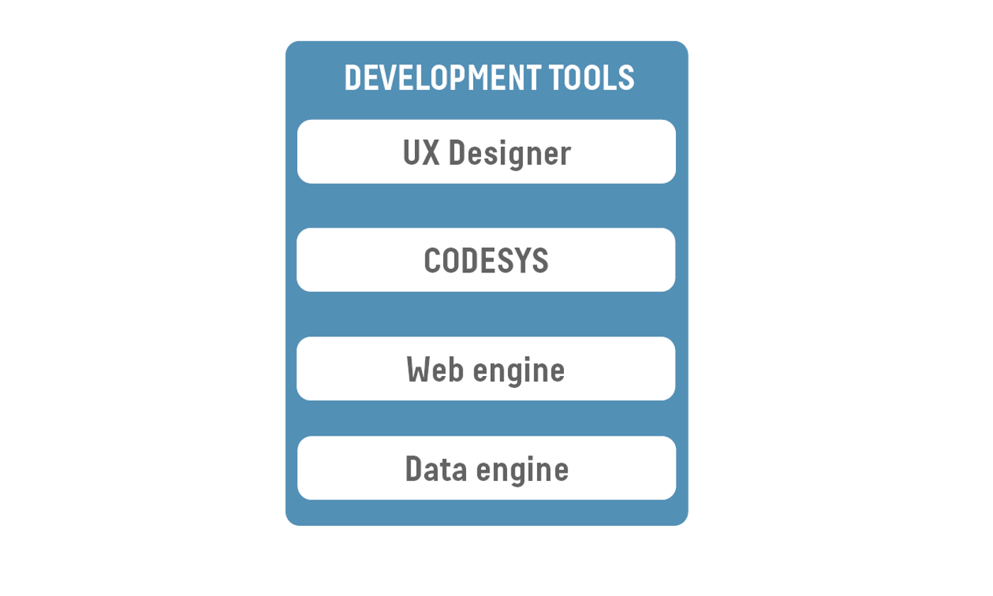 Description of development tools