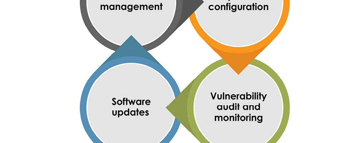Illustration of secure design platform building blocks for cyber security