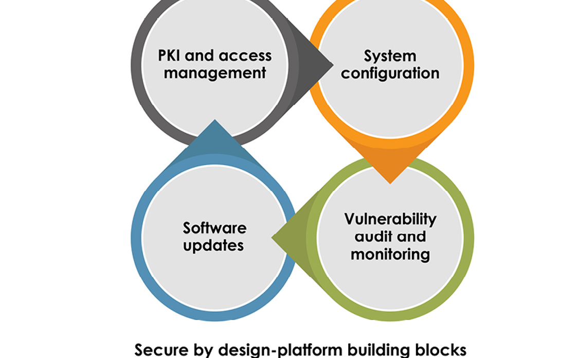 Illustration of secure design platform building blocks for cyber security