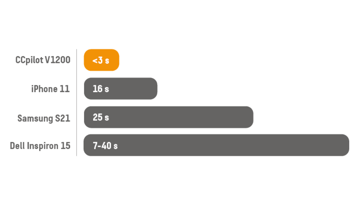 Grey and orange graphics showing display computer boot time. 