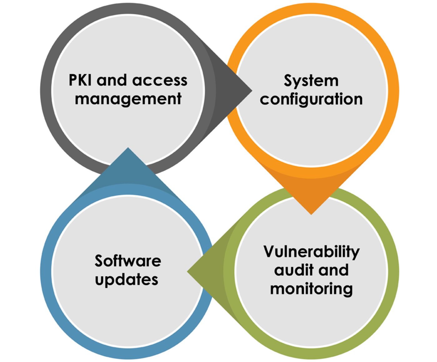 Cyber Security 2025