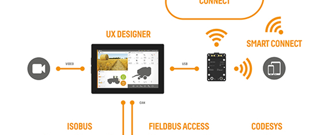 LinX Software suite architecture.
