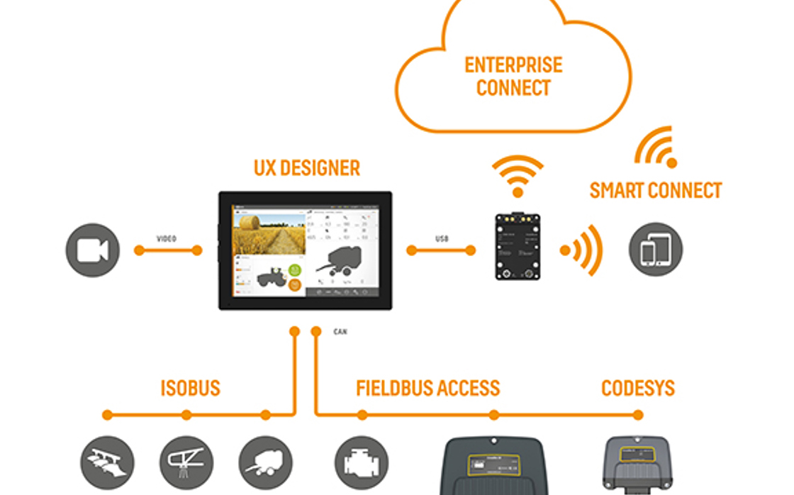 LinX Software suite architecture.