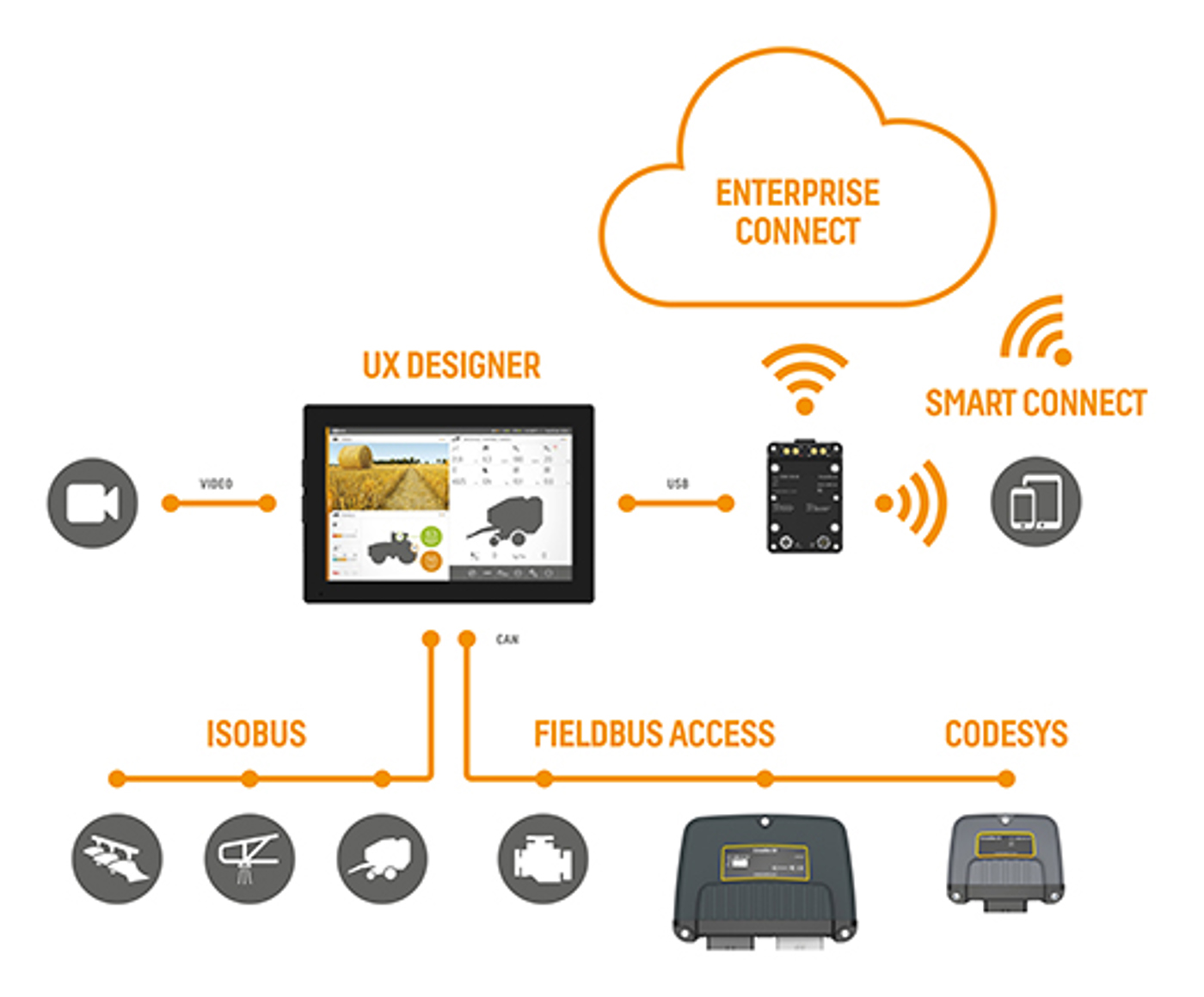 LinX Software suite architecture.