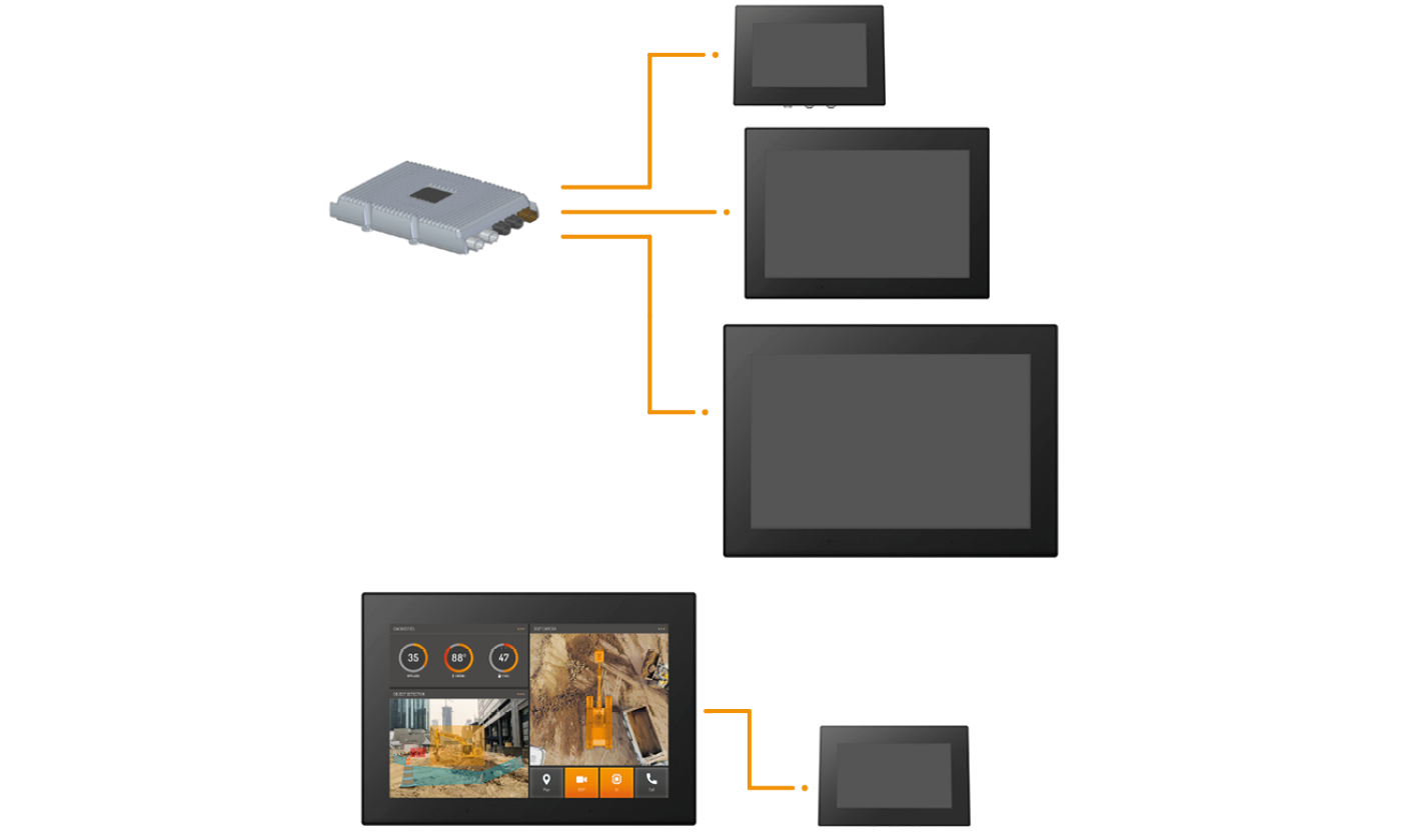 ECU driving several monitors.